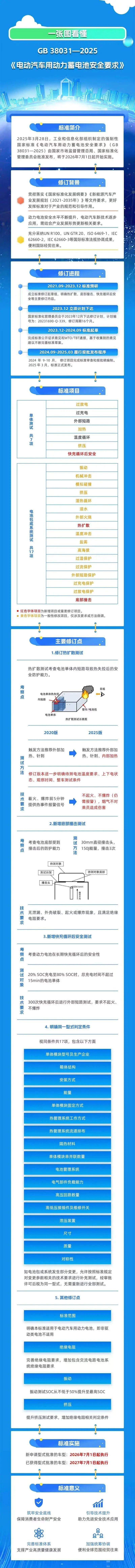 國(guó)家標(biāo)準(zhǔn),行業(yè)標(biāo)準(zhǔn),團(tuán)體標(biāo)準(zhǔn),參編,編制,起草,標(biāo)準(zhǔn)立項(xiàng),研制,參與制修訂,德為先科技,標(biāo)準(zhǔn)立項(xiàng)、標(biāo)準(zhǔn)起草、標(biāo)準(zhǔn)研制、標(biāo)準(zhǔn)規(guī)劃、標(biāo)準(zhǔn)評(píng)價(jià)、標(biāo)準(zhǔn)驗(yàn)證及檢測(cè),