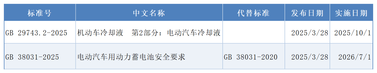 國家標準,行業(yè)標準,團體標準,參編,編制,起草,標準立項,研制,參與制修訂,德為先科技,標準立項、標準起草、標準研制、標準規(guī)劃、標準評價、標準驗證及檢測,